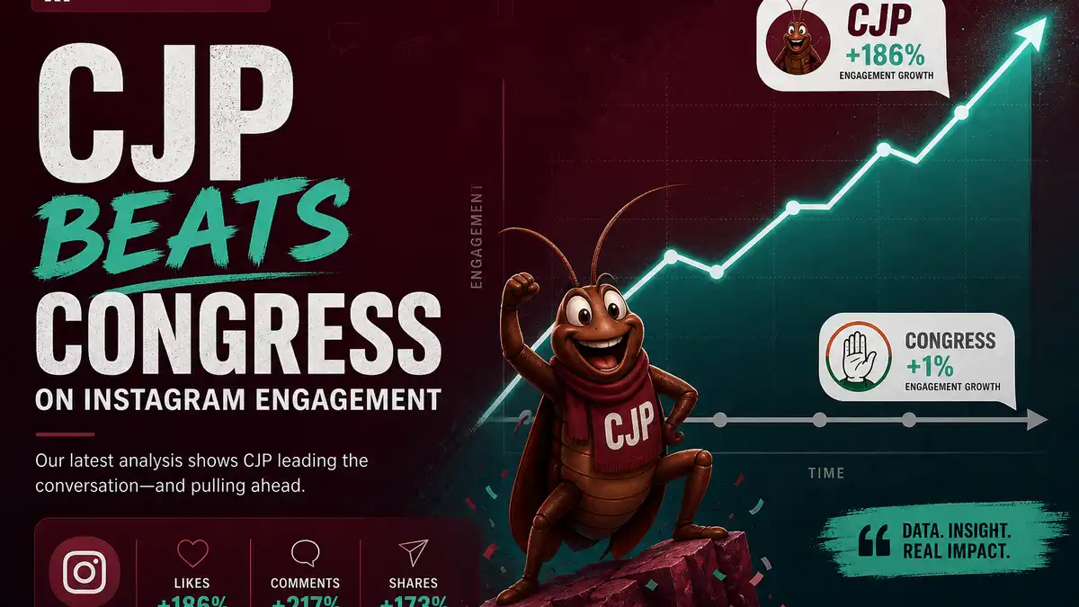How CJP Beat Congress on Instagram in 5 Days (2026)