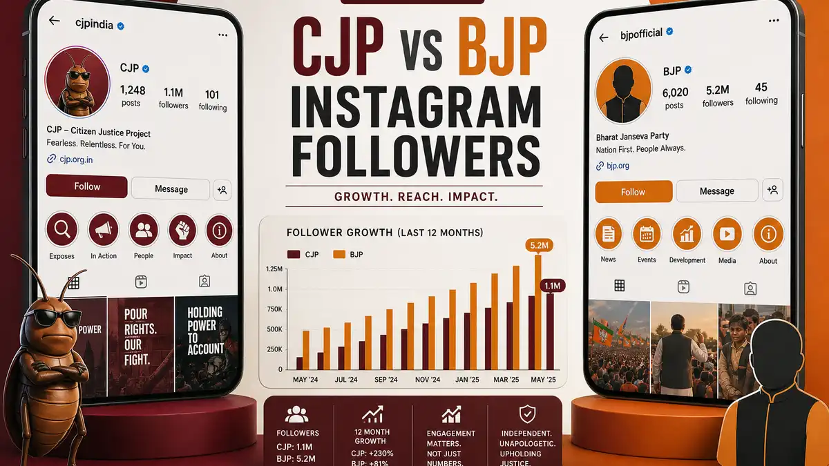 Cockroach Janta Party Instagram Followers: How CJP Beat BJP & Congress (2026)
